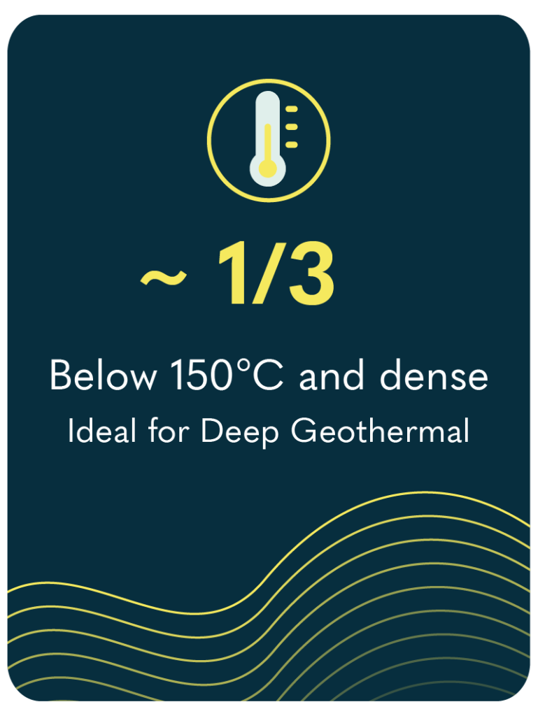temperature-for-closed-loop-geothermal